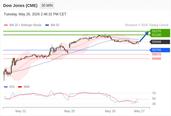 Analyst Views Chart
