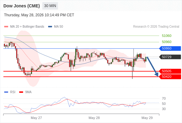 Analyst Views Chart