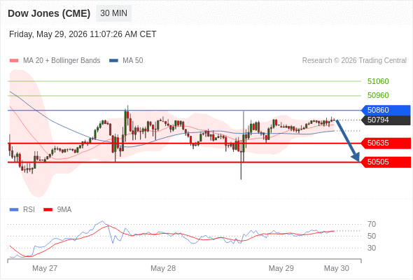 Analyst Views Chart