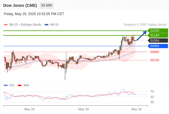 Analyst Views Chart