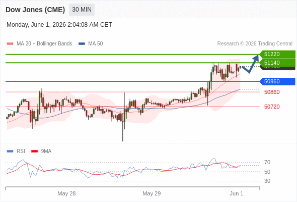 Analyst Views Chart