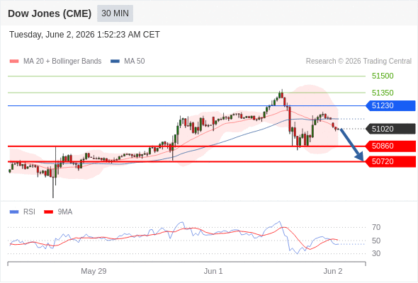 Analyst Views Chart