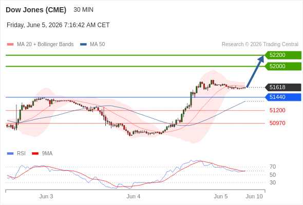 Analyst Views Chart