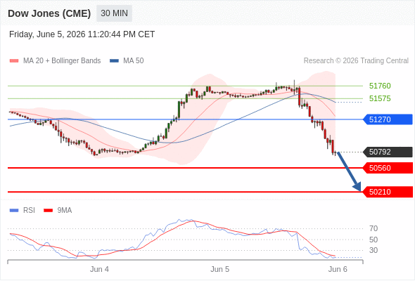 Analyst Views Chart