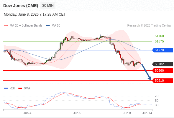 Analyst Views Chart