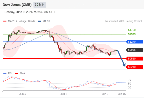 Analyst Views Chart