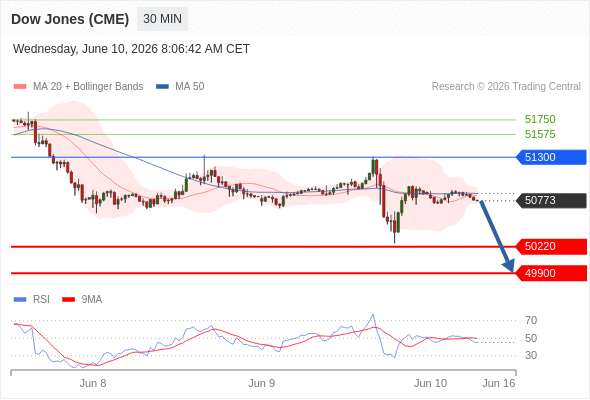Analyst Views Chart