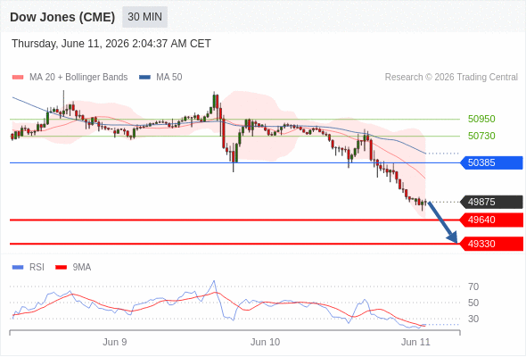 Analyst Views Chart