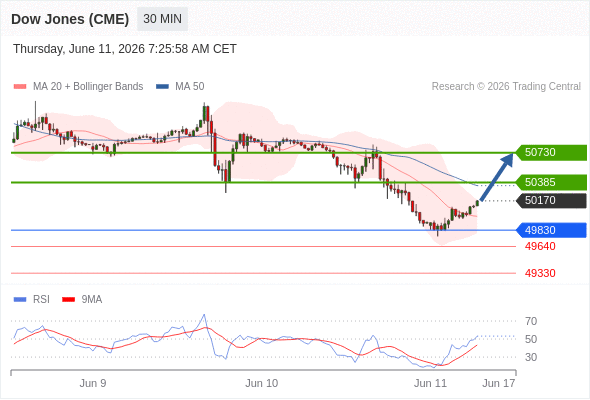 Analyst Views Chart