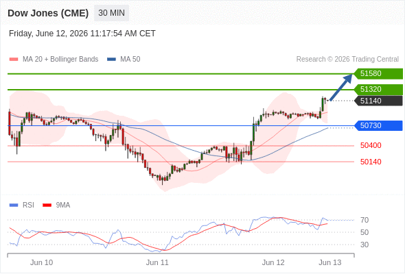 Analyst Views Chart