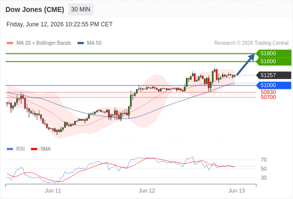 Analyst Views Chart