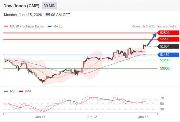 Analyst Views Chart