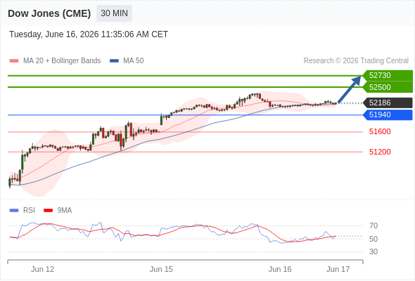 Analyst Views Chart