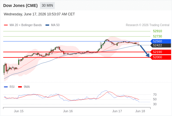 Analyst Views Chart