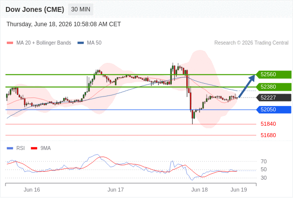 Analyst Views Chart