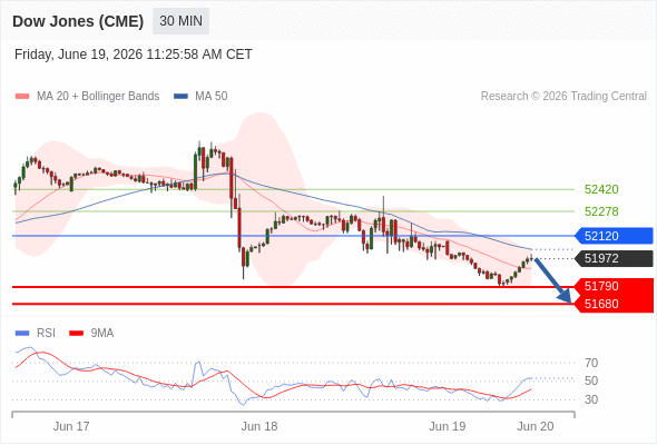 Analyst Views Chart