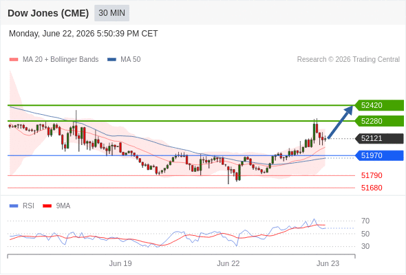 Analyst Views Chart
