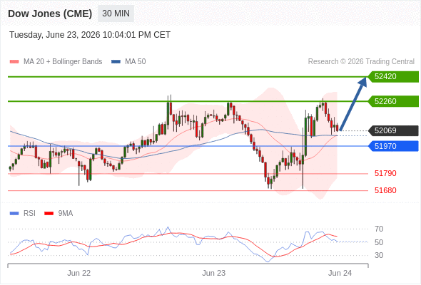 Analyst Views Chart