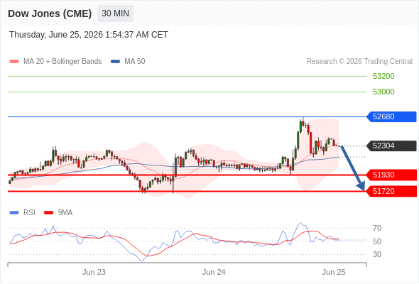 Analyst Views Chart