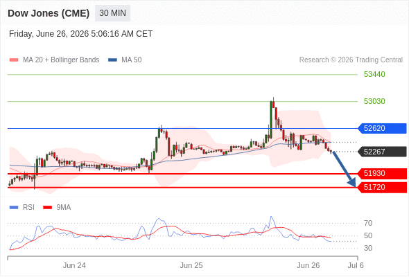 Analyst Views Chart