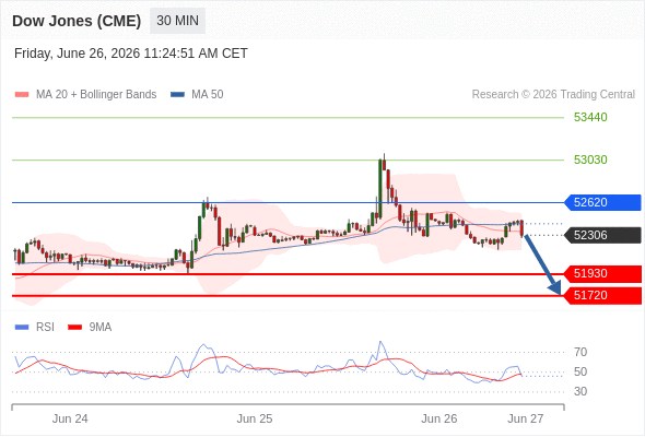 Analyst Views Chart