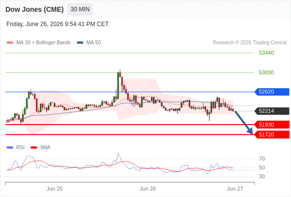 Analyst Views Chart