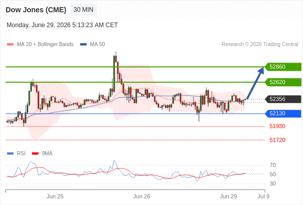 Analyst Views Chart