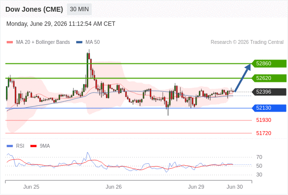 Analyst Views Chart