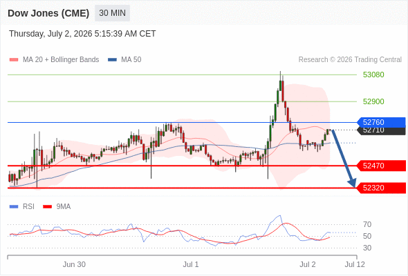 Analyst Views Chart