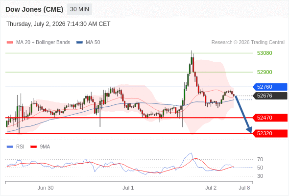 Analyst Views Chart