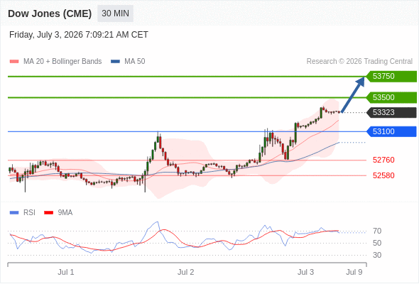 Analyst Views Chart