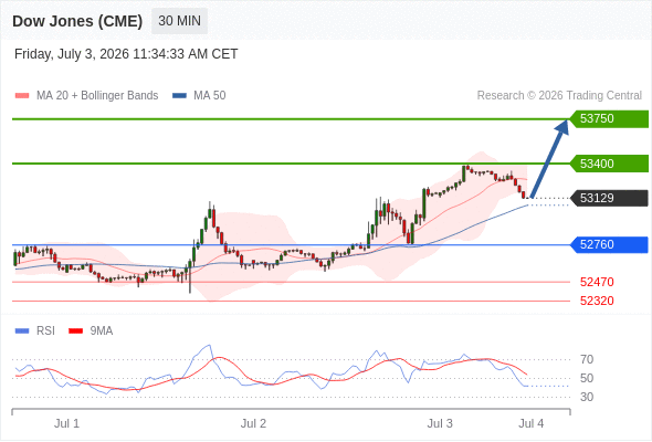 Analyst Views Chart