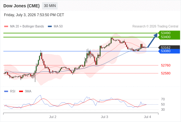Analyst Views Chart