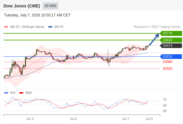 Analyst Views Chart