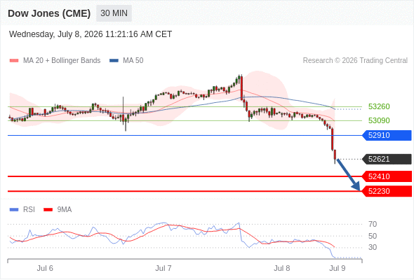 Analyst Views Chart