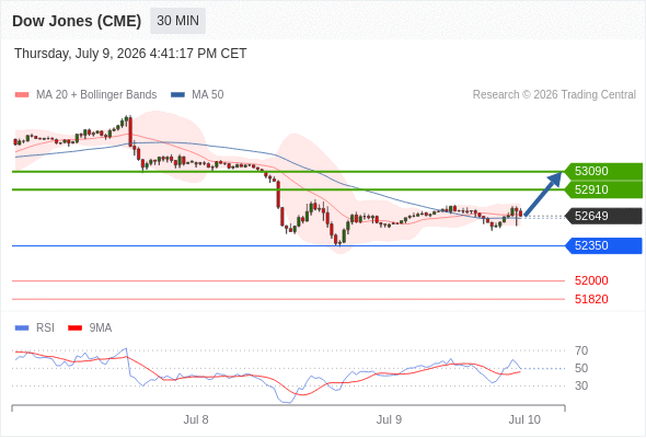 Analyst Views Chart