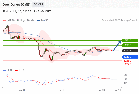 Analyst Views Chart