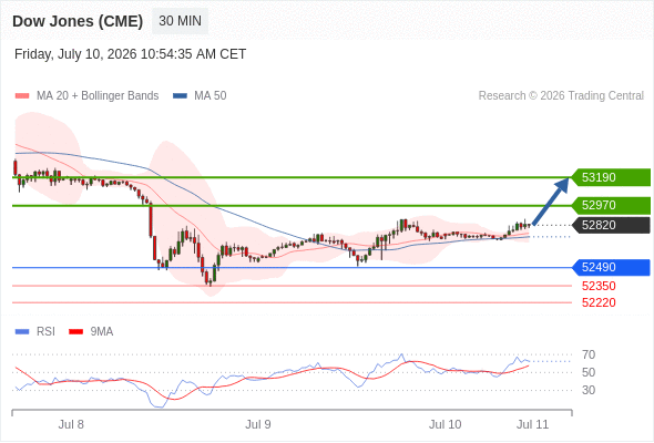 Analyst Views Chart
