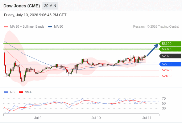 Analyst Views Chart