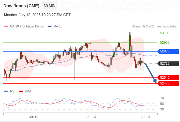 Analyst Views Chart