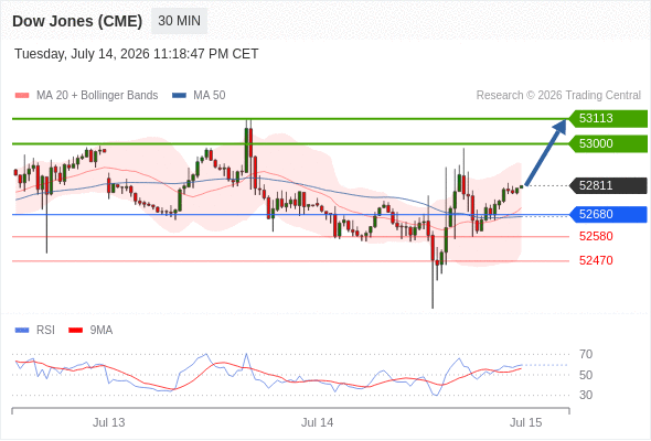 Analyst Views Chart