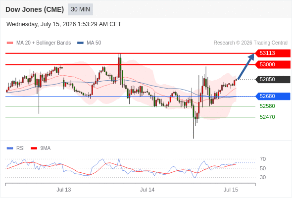 Analyst Views Chart