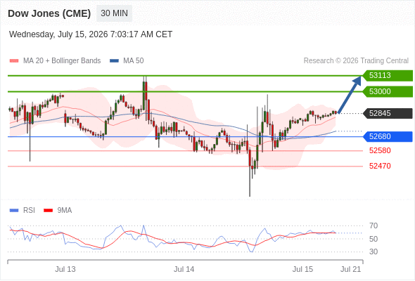 Analyst Views Chart