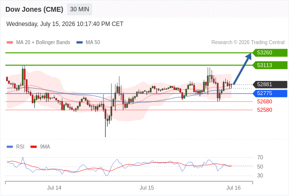Analyst Views Chart
