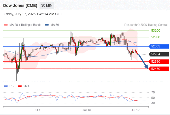 Analyst Views Chart