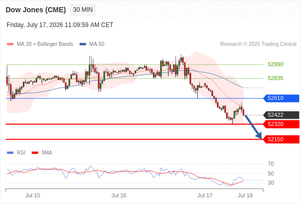 Analyst Views Chart