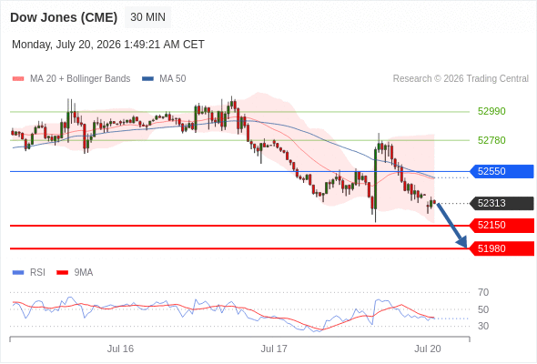 Analyst Views Chart