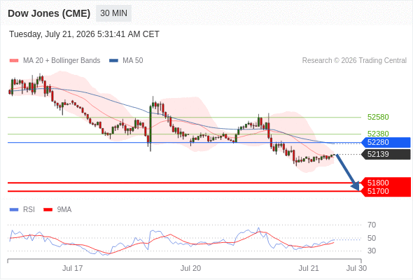 Analyst Views Chart