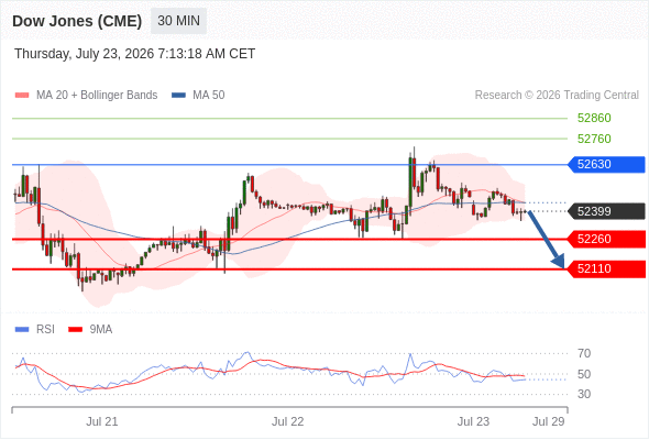 Analyst Views Chart