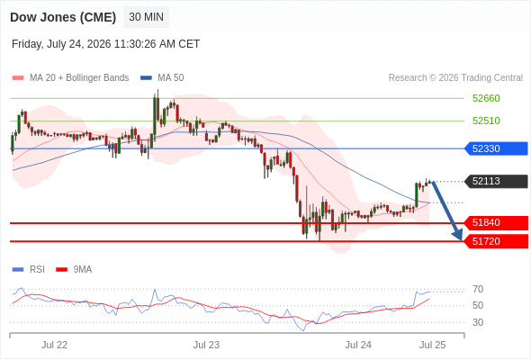 Analyst Views Chart